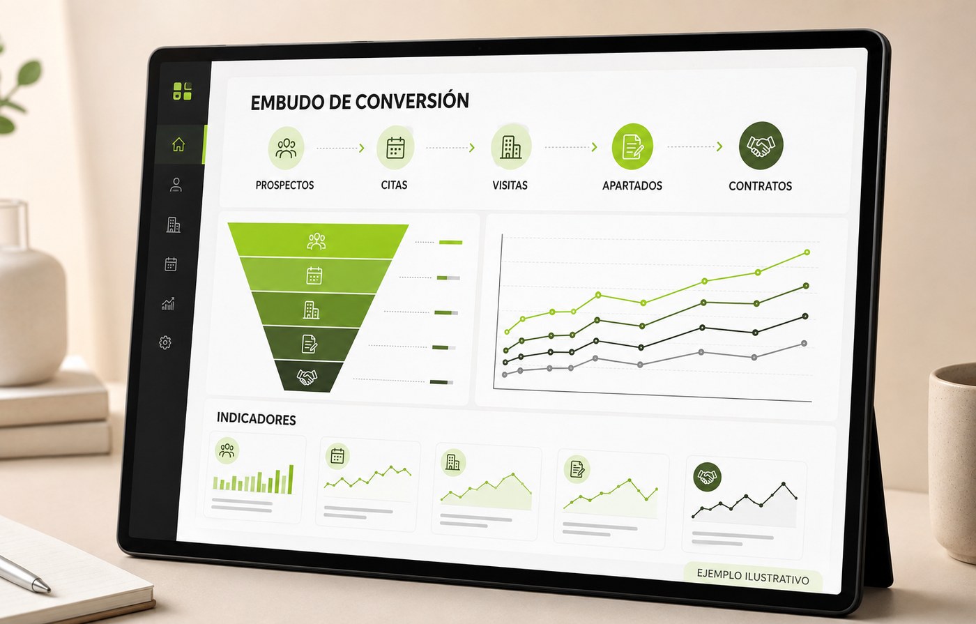 Ejemplo ilustrativo de un tablero de conversión para desarrollos inmobiliarios
